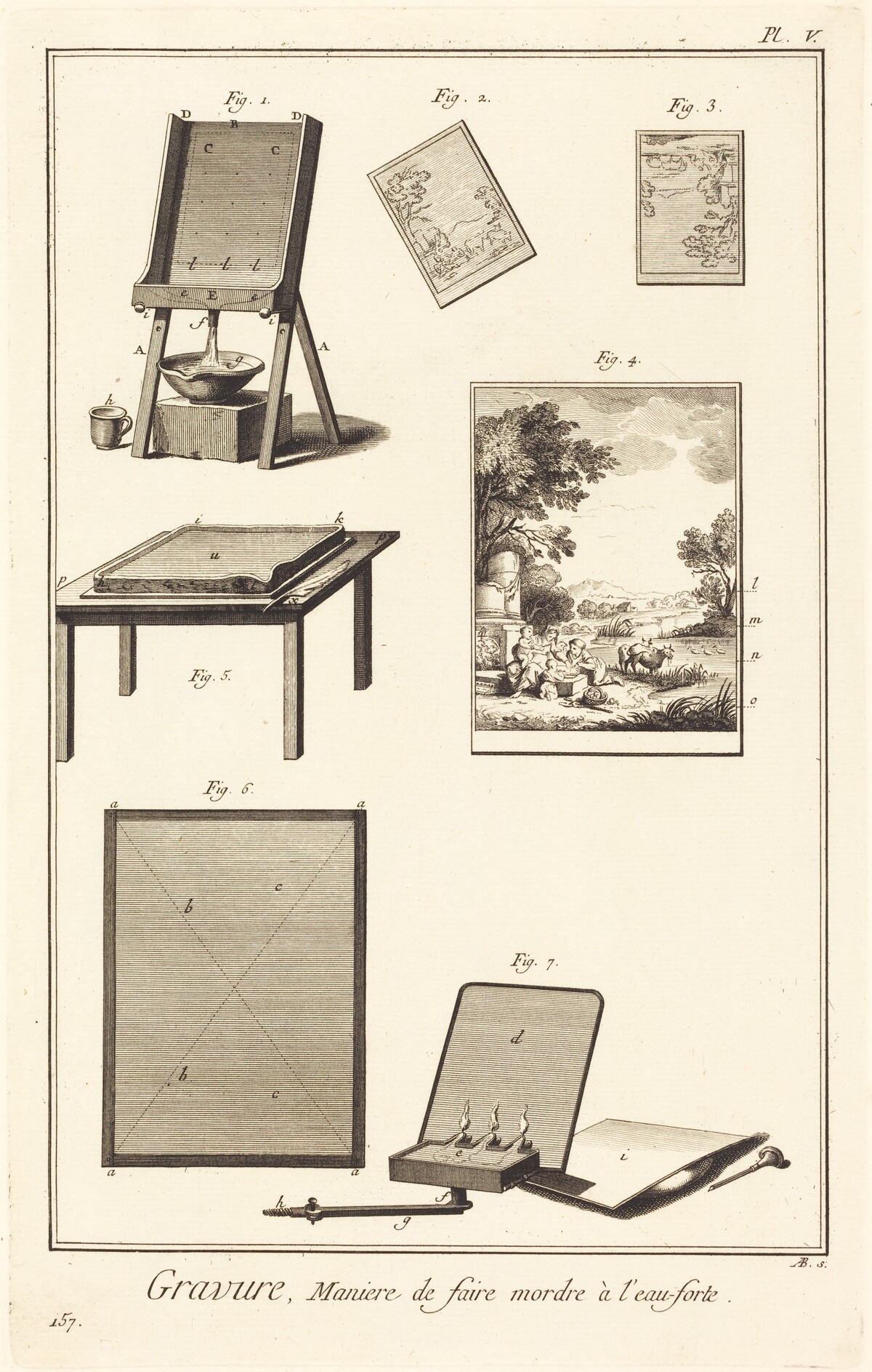 Gravure, Maniere de faire mordre à l'eau-forte: pl. V
