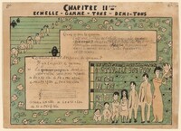Study for "Gamme majeure" (Major Scale), Pierre Bonnard, 1891/1893