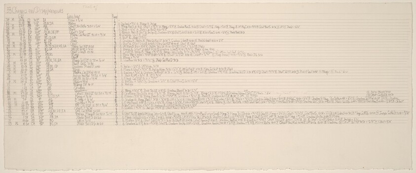 Score for Changes and Disappearances 33