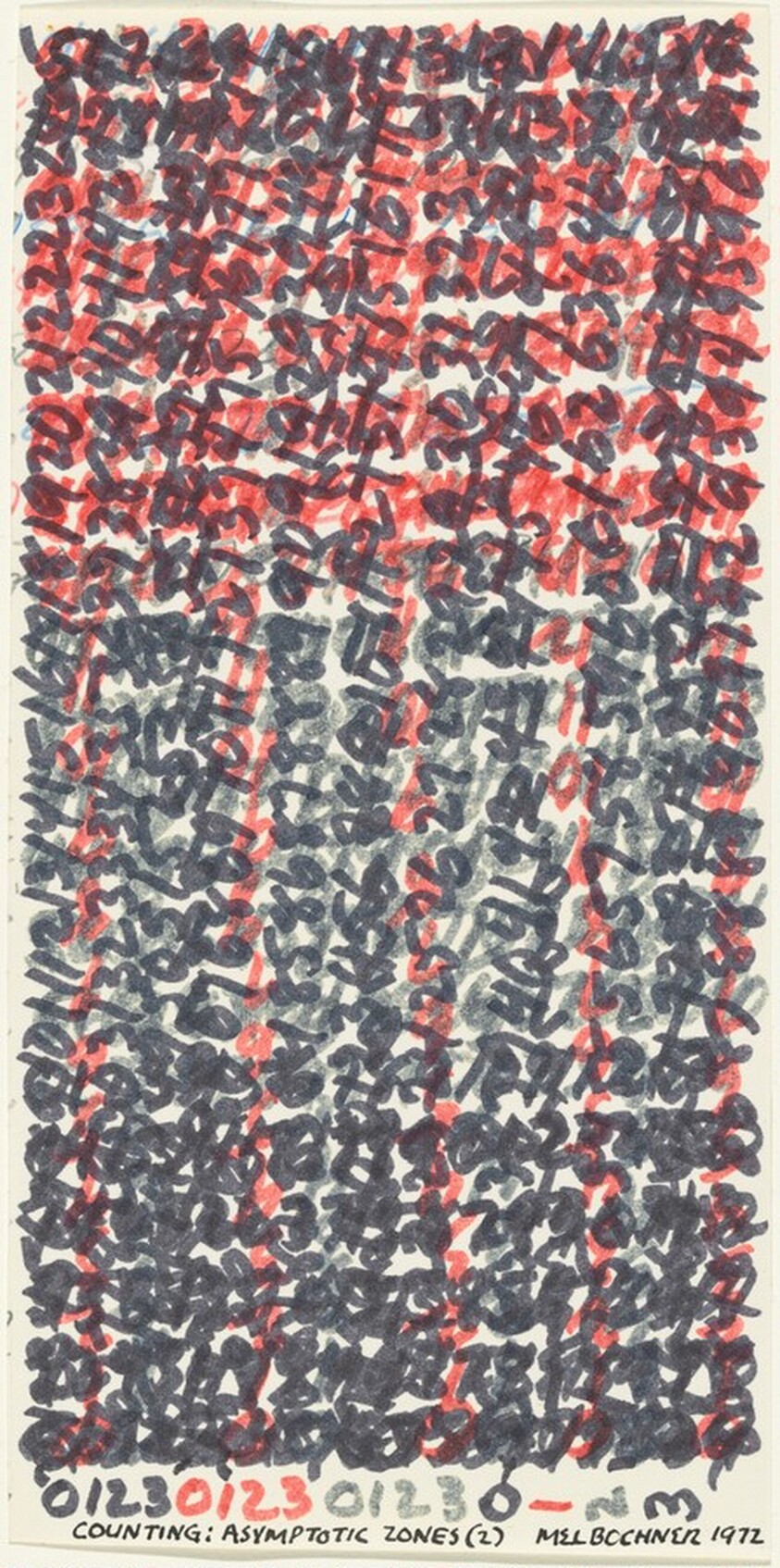 Counting: Asymptotic Zones (2)