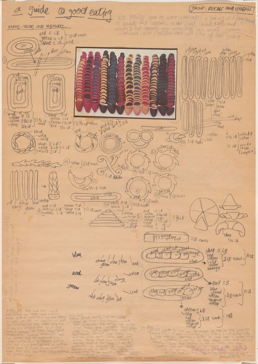 A Guide to Good Eating...Group: Breads and Cereals