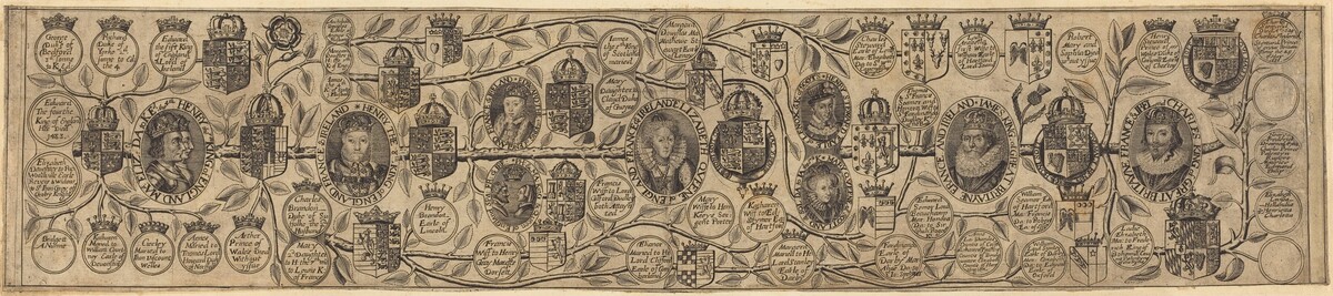 Family Tree with Portraits of Henry VII, Henry VIII, Elizabeth, James, and Charles