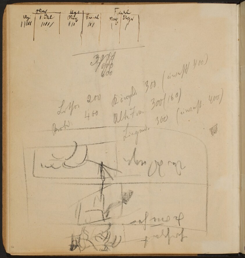 Notizen und kleine Skizzen (Sketches and Notes) [p. 36]