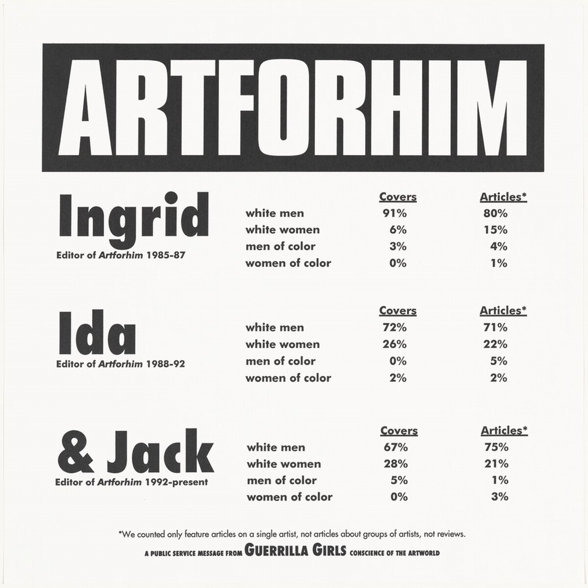 ARTFORHIM
