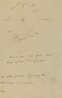 Color Chart with Annotations [verso], Paul Gauguin, 1884-1888