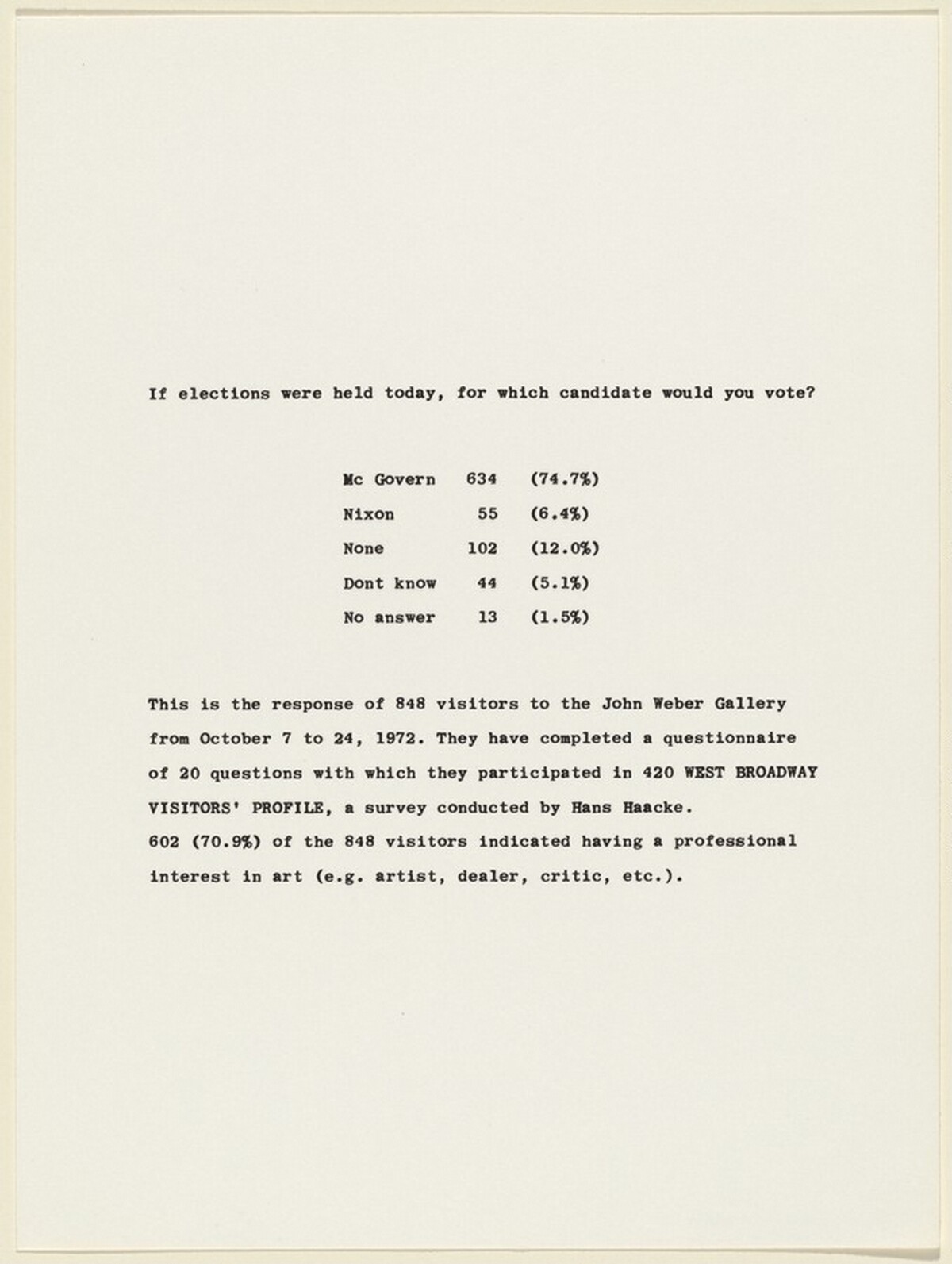 420 West Broadway Visitors' Profile