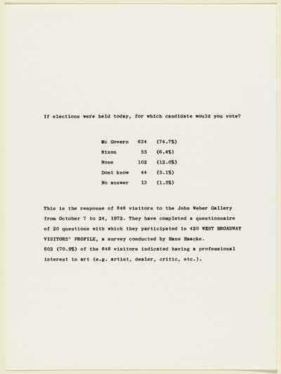 420 West Broadway Visitors' Profile