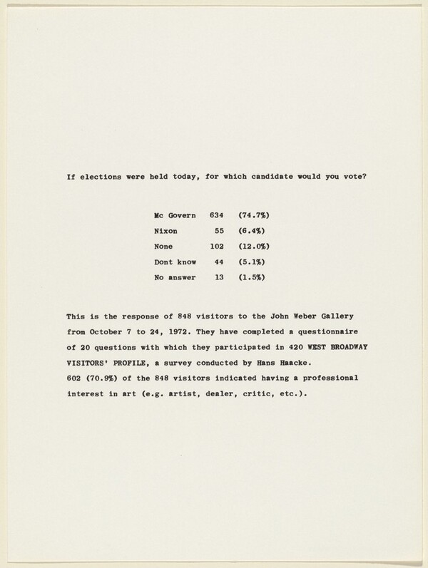 420 West Broadway Visitors' Profile