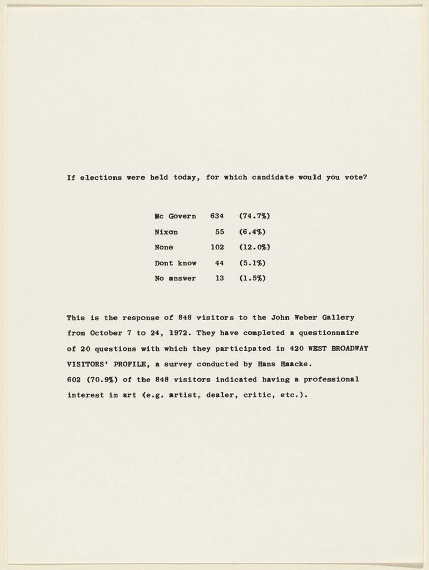 420 West Broadway Visitors' Profile