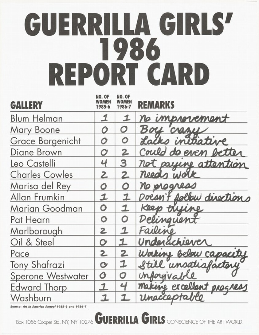 Guerrilla Girls' 1986 Report Card