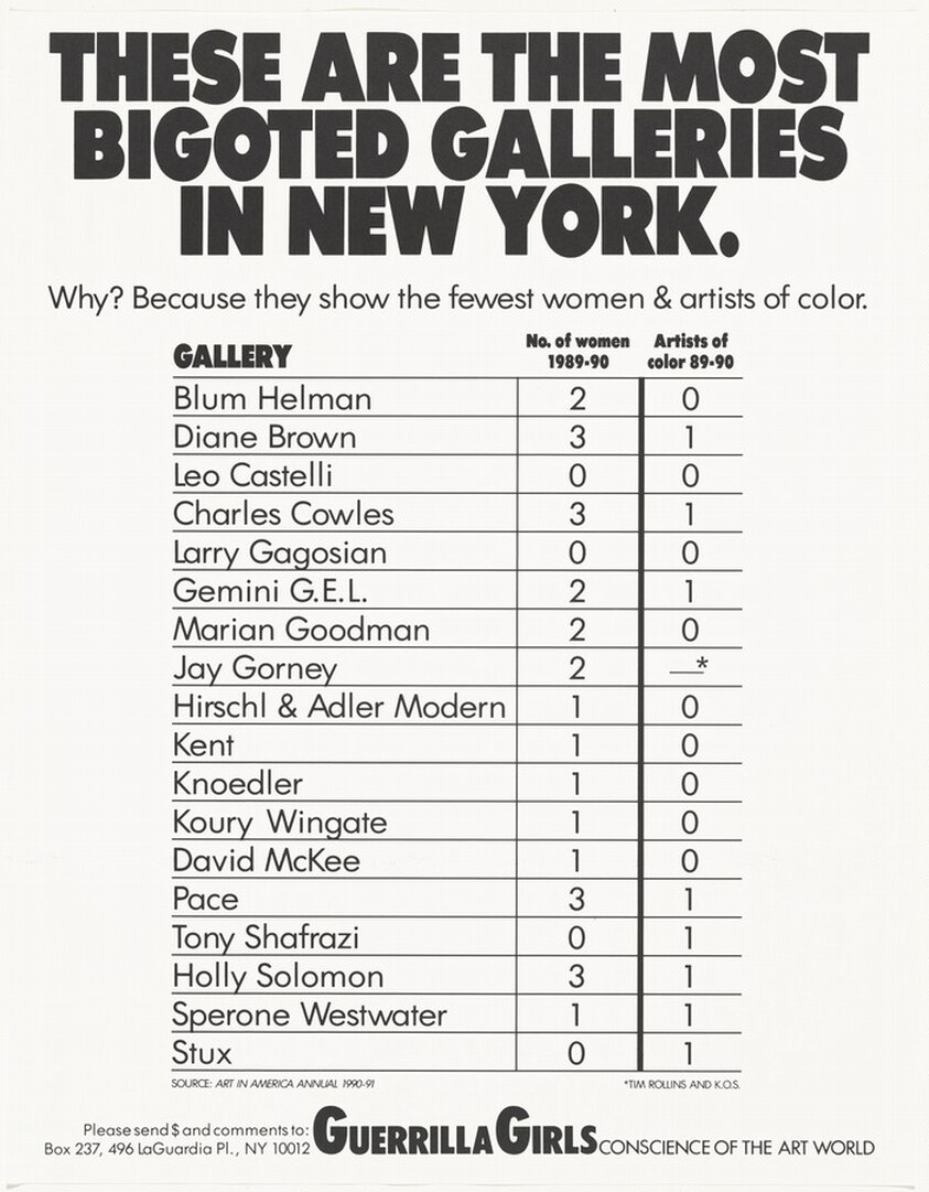These are the Most Bigoted Galleries in New York